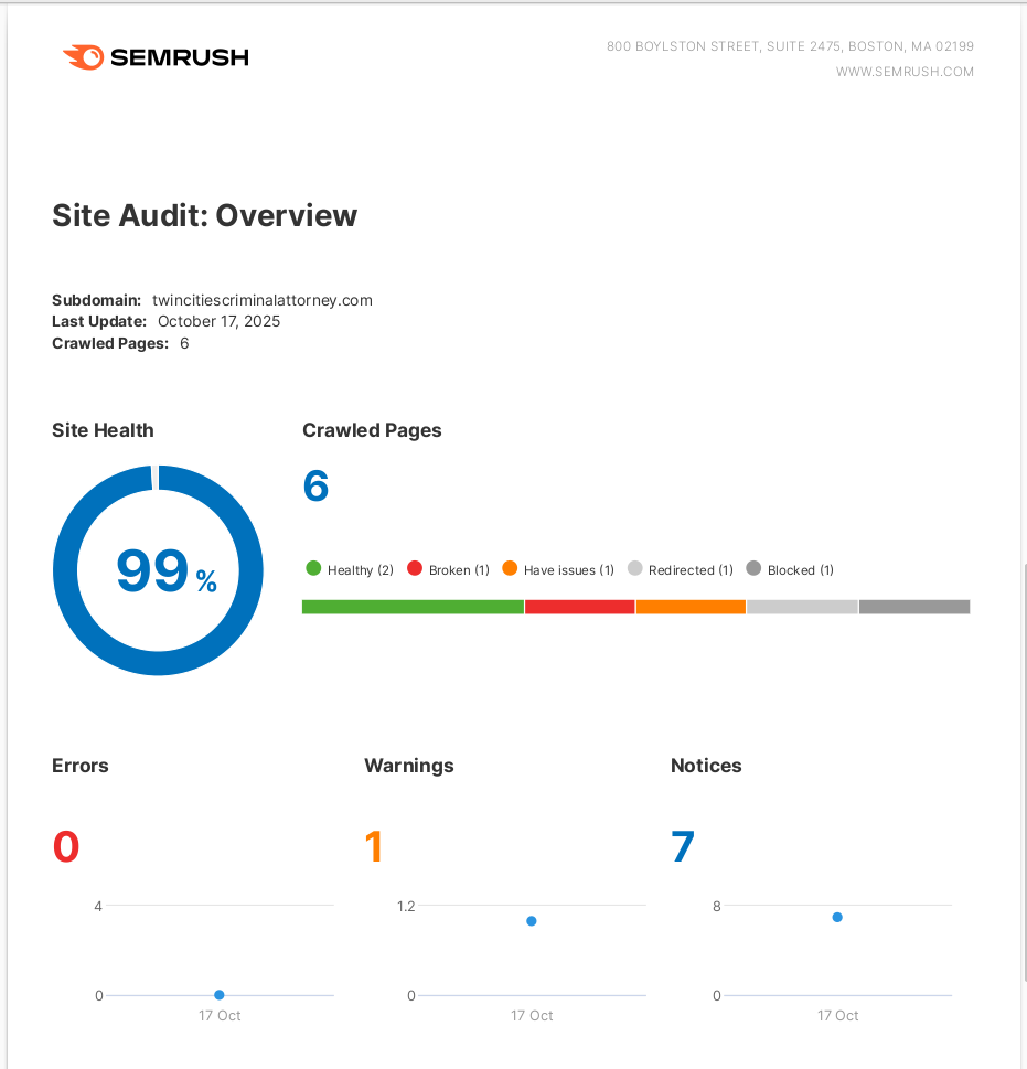 SEMrush Site Audit overview for twincitiescriminalattorney.com (October 2025)